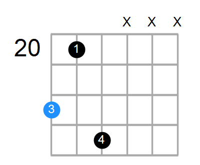 DmMaj7 Chord